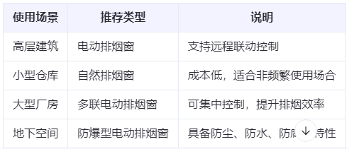 乌兰兰州乌兰排烟窗选购建议表